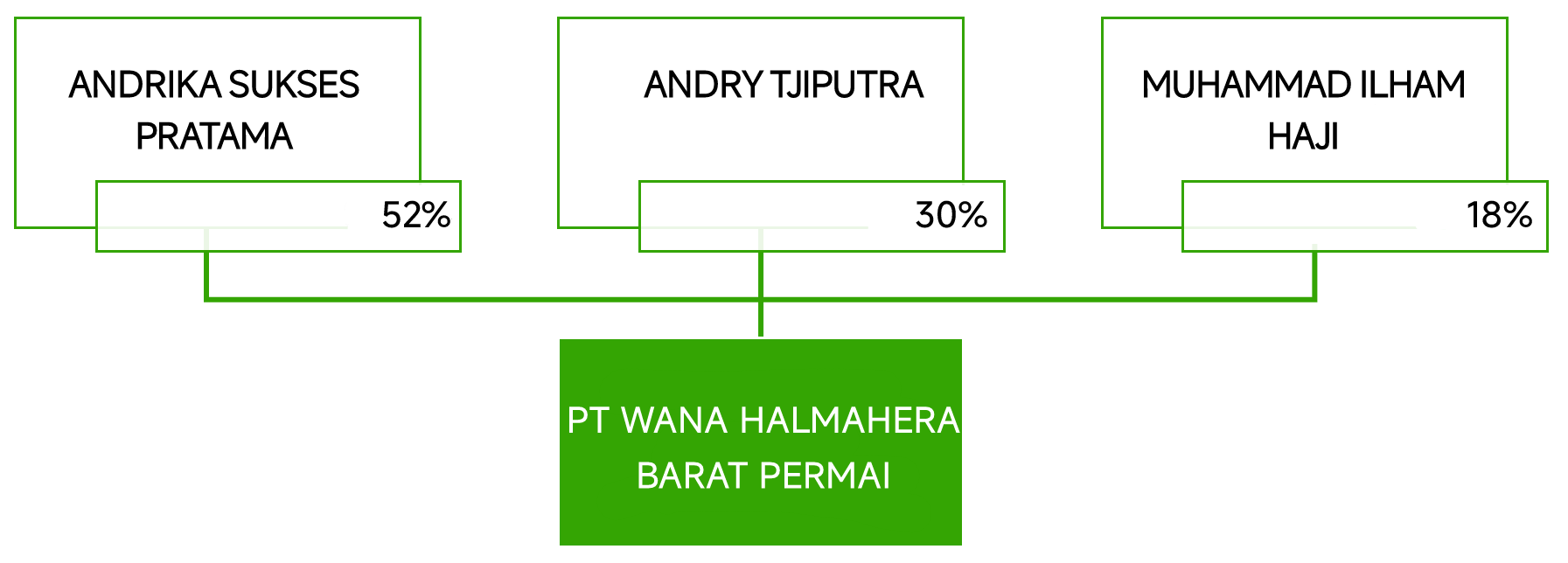 English - TBP Shareholding Composition 20230515-picsay