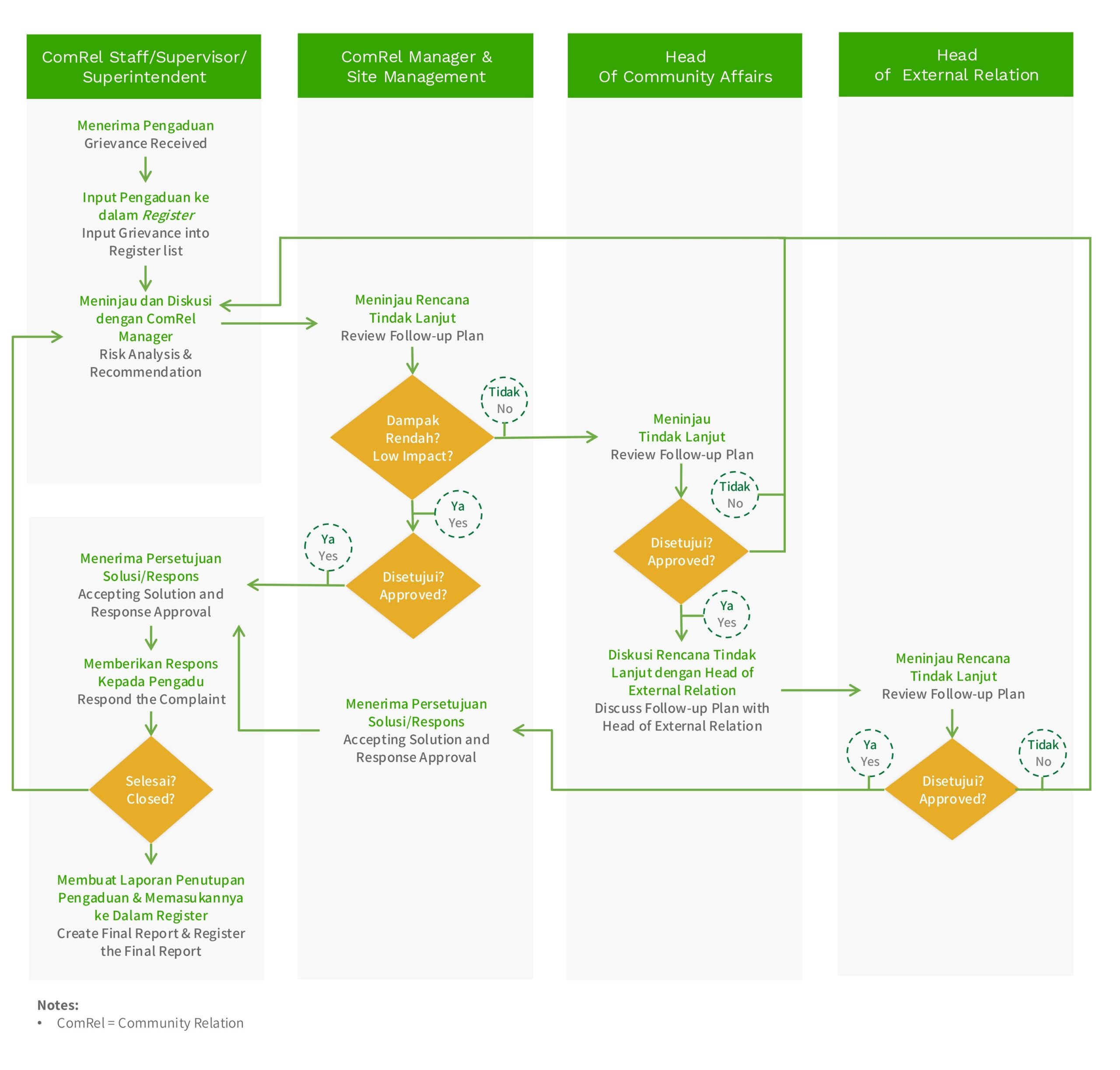 External Grievance Mechanism - 2024_pages-to-jpg-0001